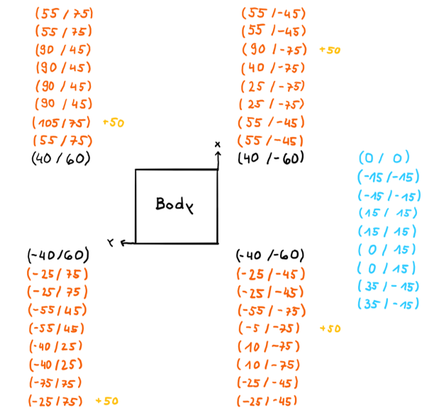 coordination calculations.png