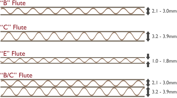 corrugated-fluting-profiles.png