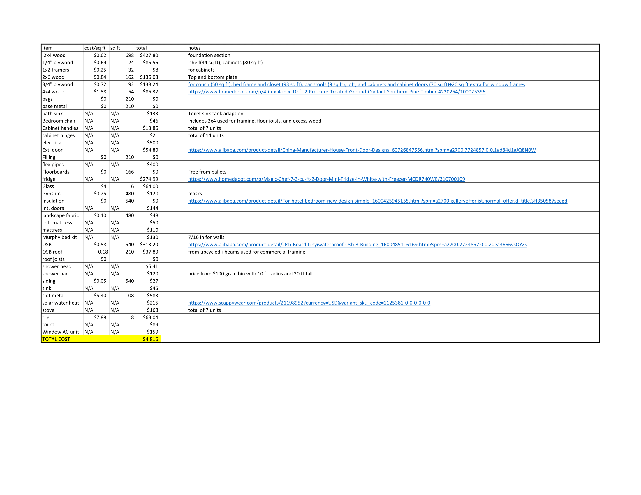 cost projection single unit-1.png