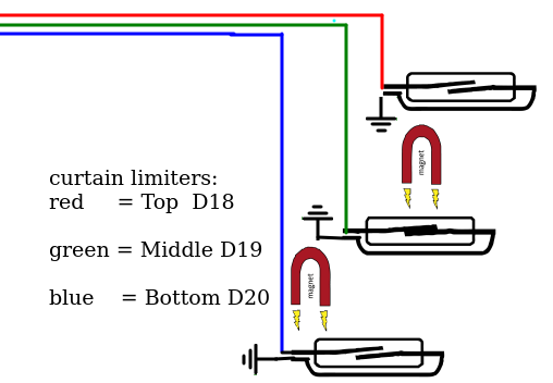 curtain_limiters.png