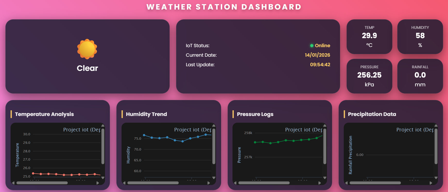 dashboard1.png