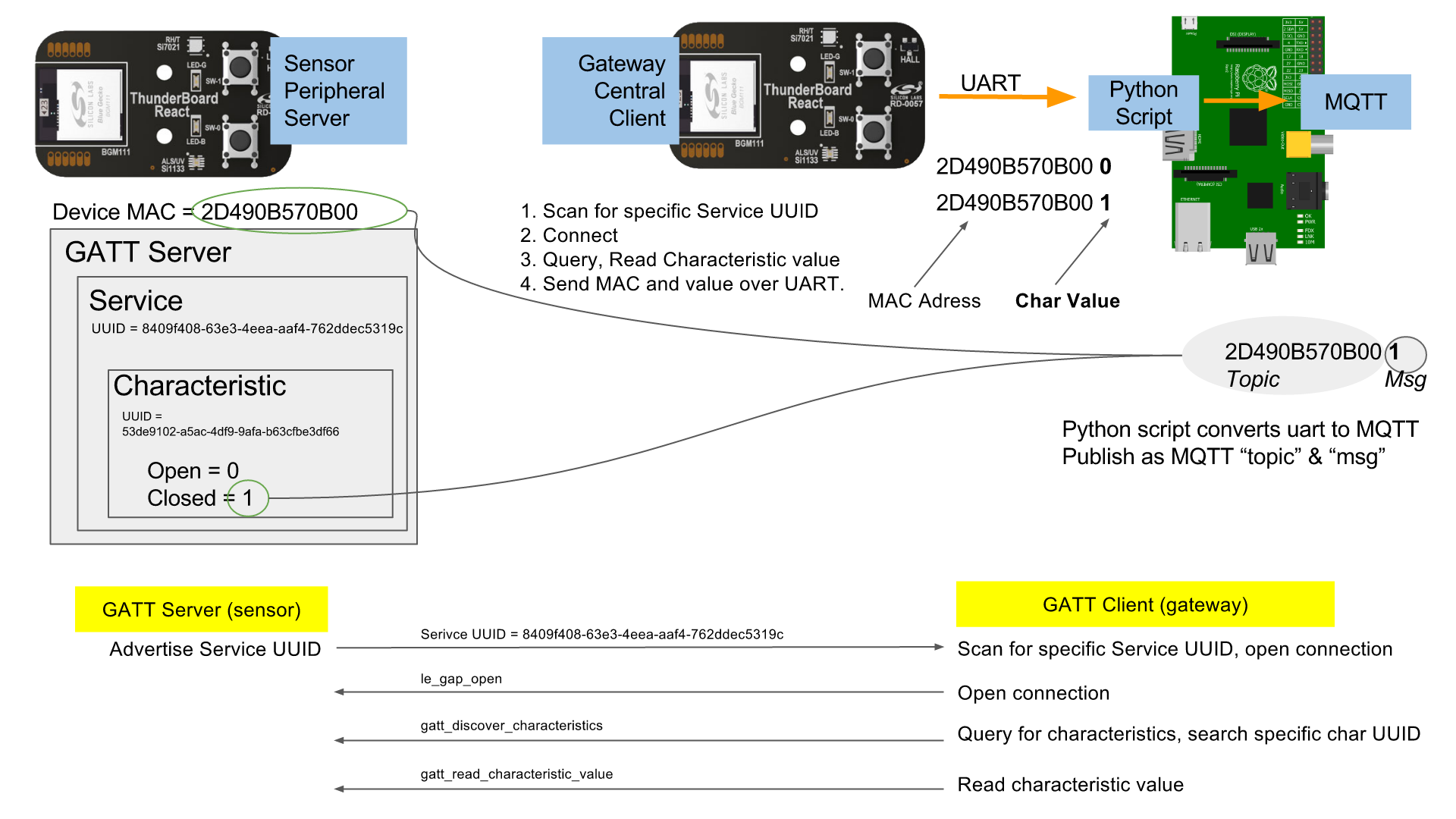 data diagram.png