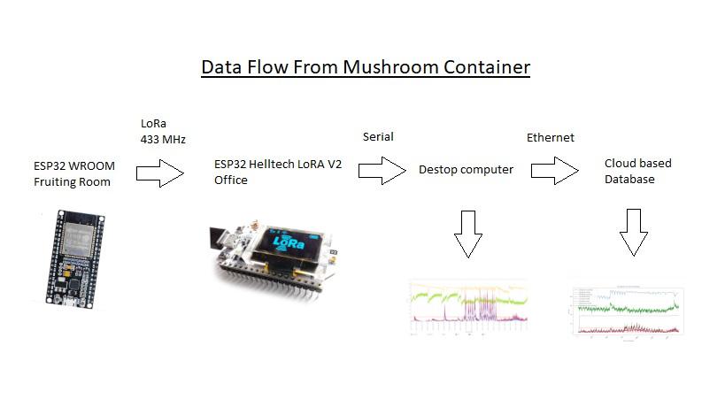 data_flow.jpg