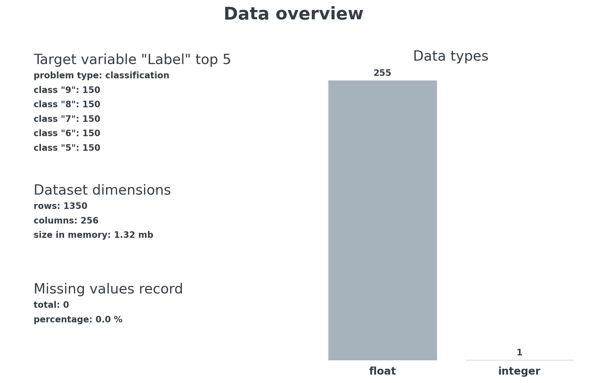 data_overview.png