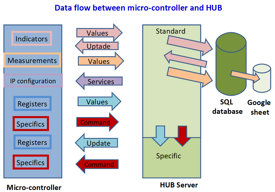 dataflow.png