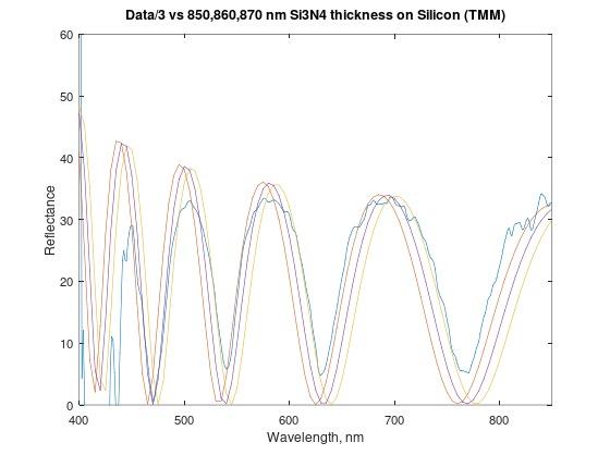 datavstmm.jpg