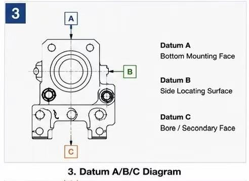 datum-reference-abc-cnc-machined-part.png.jpg