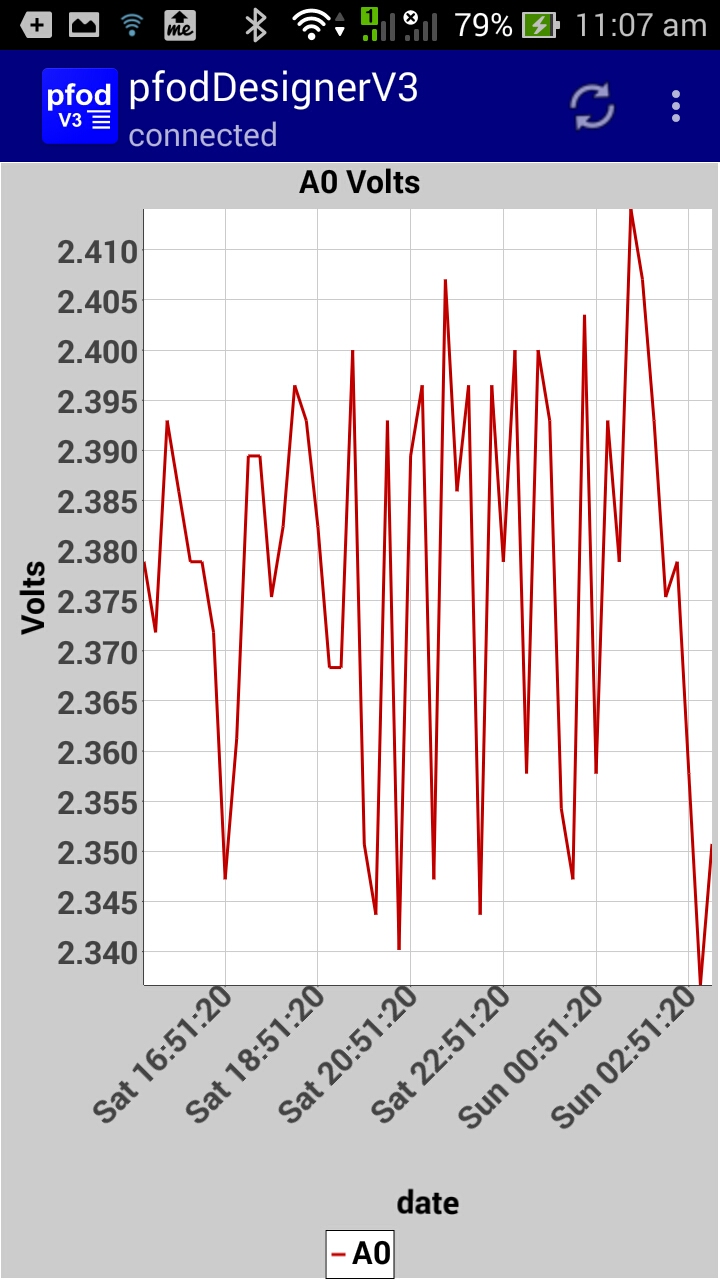 daytime15minintervals.jpg