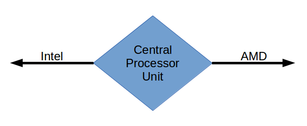 decision_CPU.png