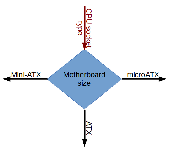 decision_motherboard.png