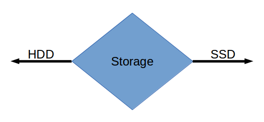 decision_storage.png