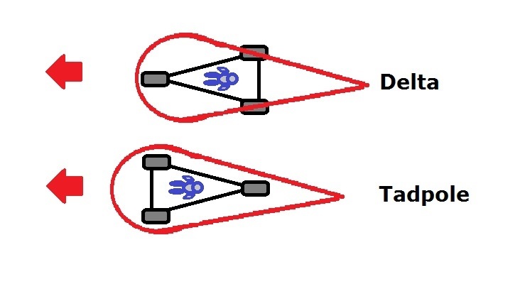 delta vs tadpole aerodynamics.jpg