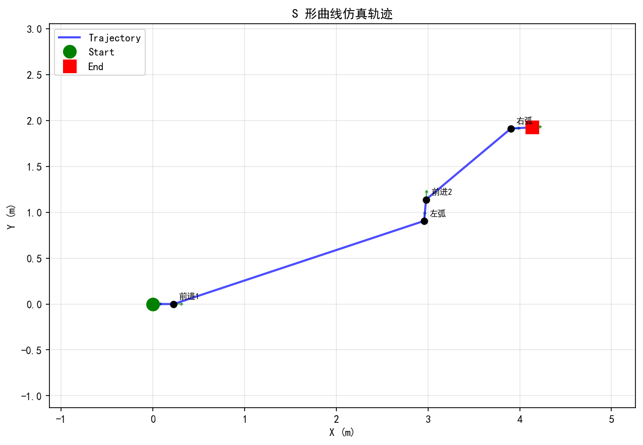 demo_s_curve_traj.png