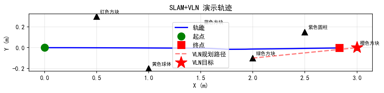 demo_slam_vln_traj.png