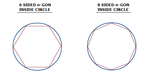 derive-area-of-circle-formula-start.png