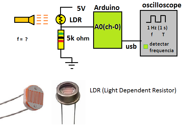 descobrindo frequencia da luz piscando.png