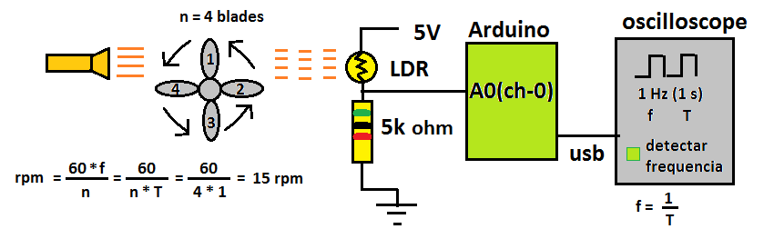 descobrindo rpm de ventilador.png