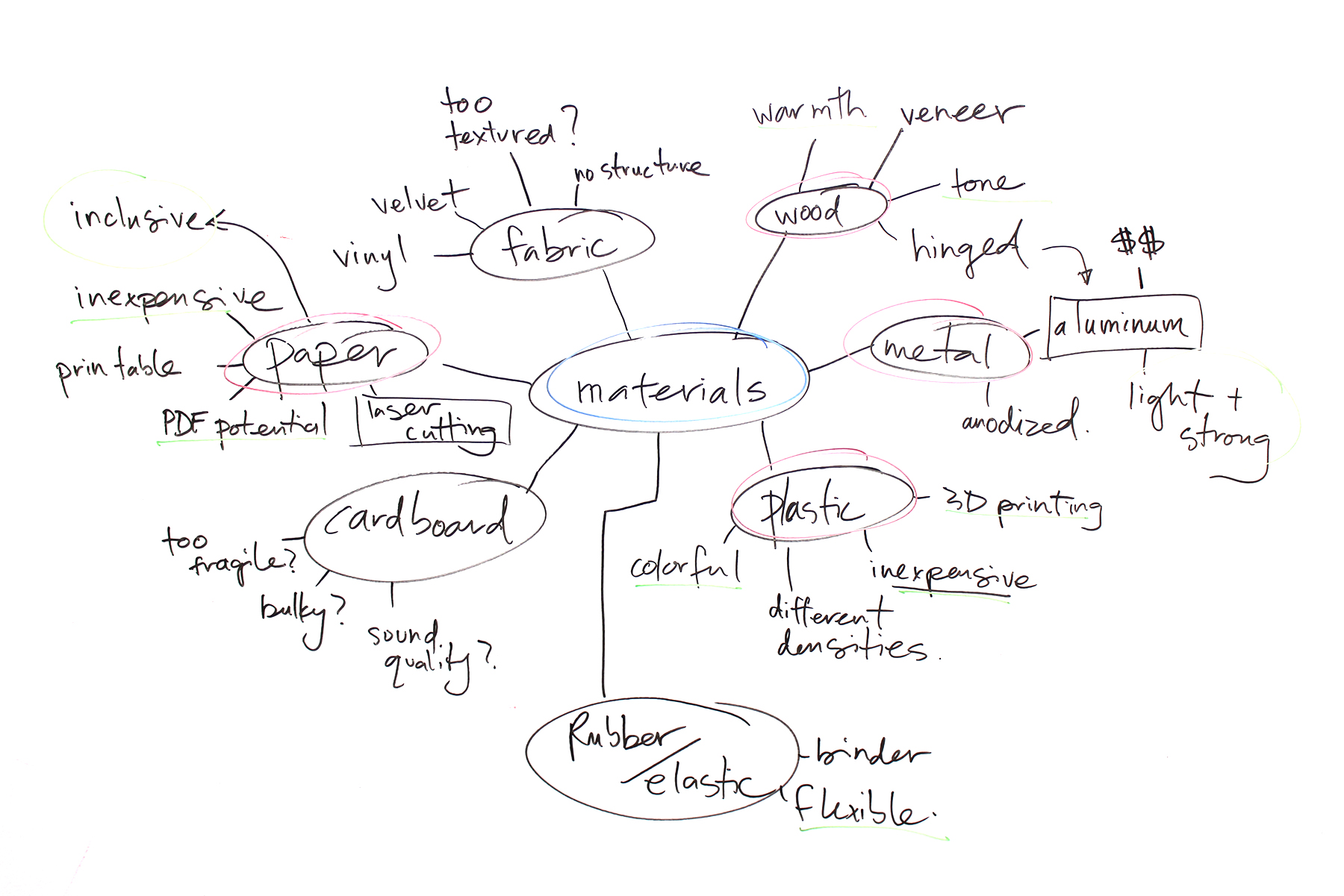 design mind map materials edit.jpg