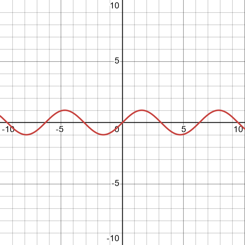 desmos-graph-1sinx.png