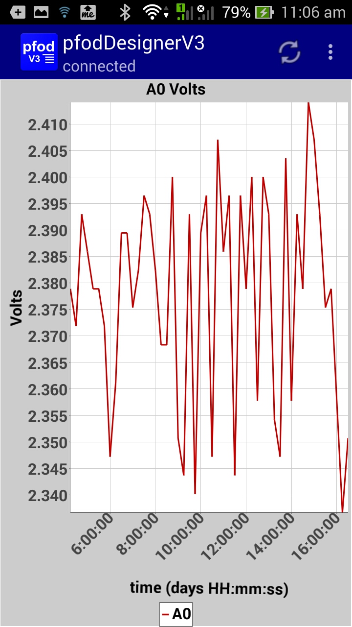 dhms15minintervals.jpg