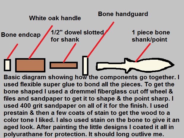 diagram of assembly.jpg