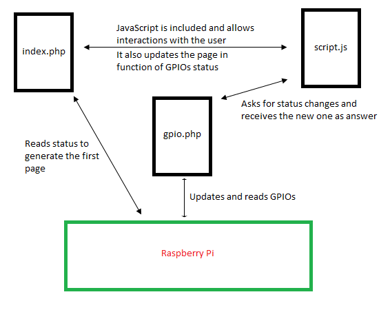 diagram.png