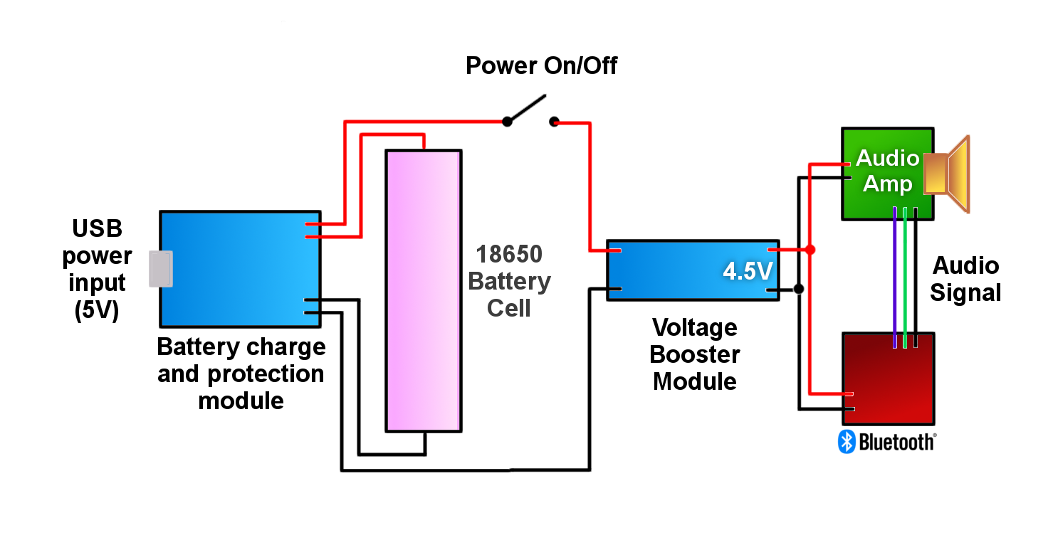 diagram.png