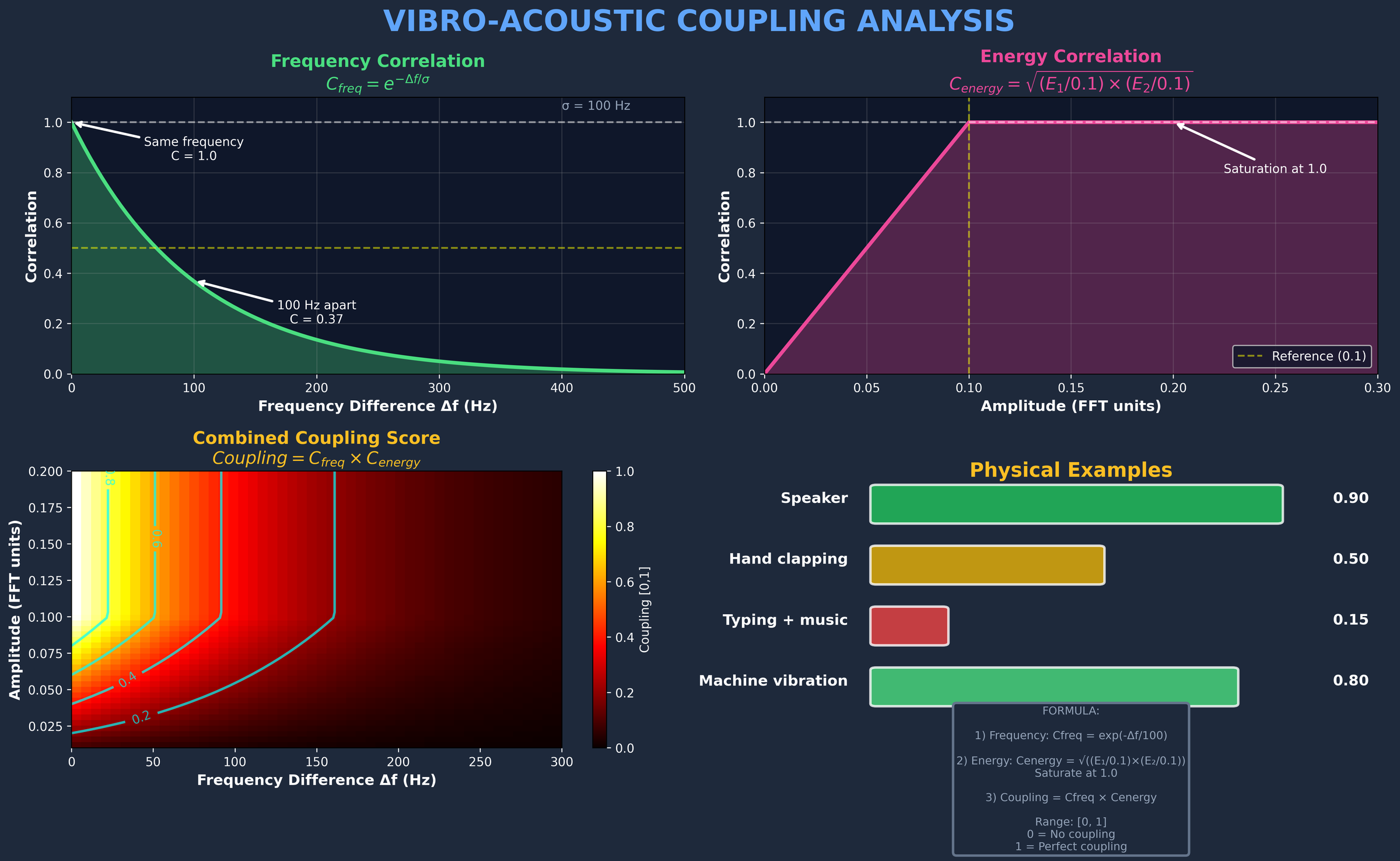 diagram_4_vibro_acoustic_coupling.png
