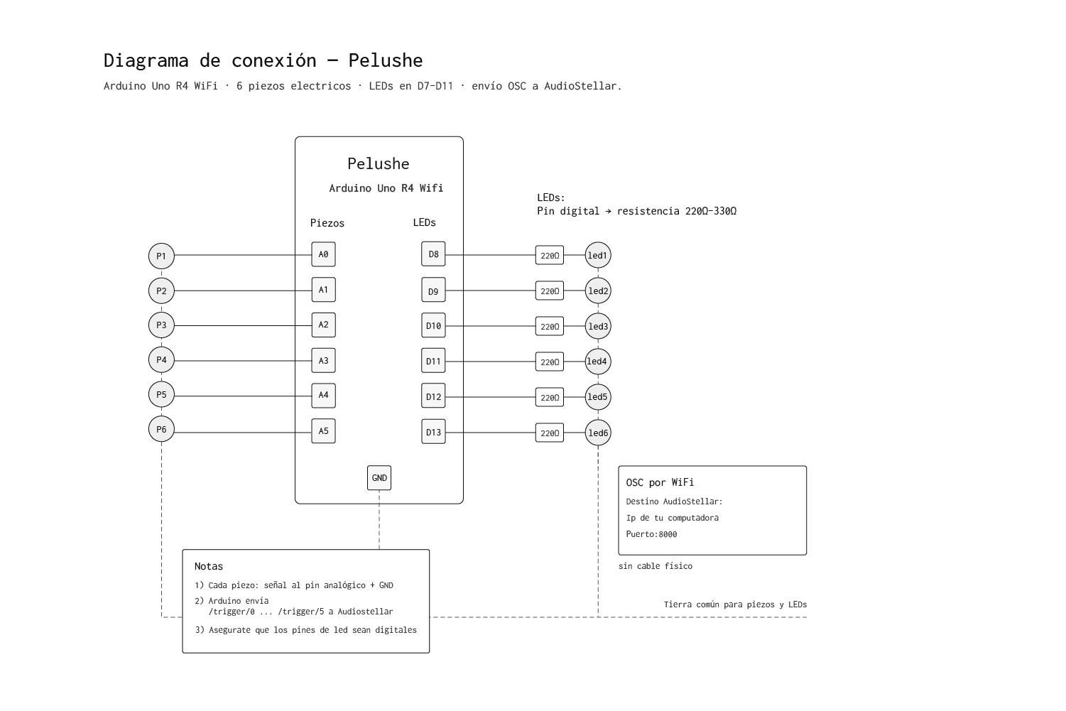 diagramas_espejopelushe_Pelushe.jpg