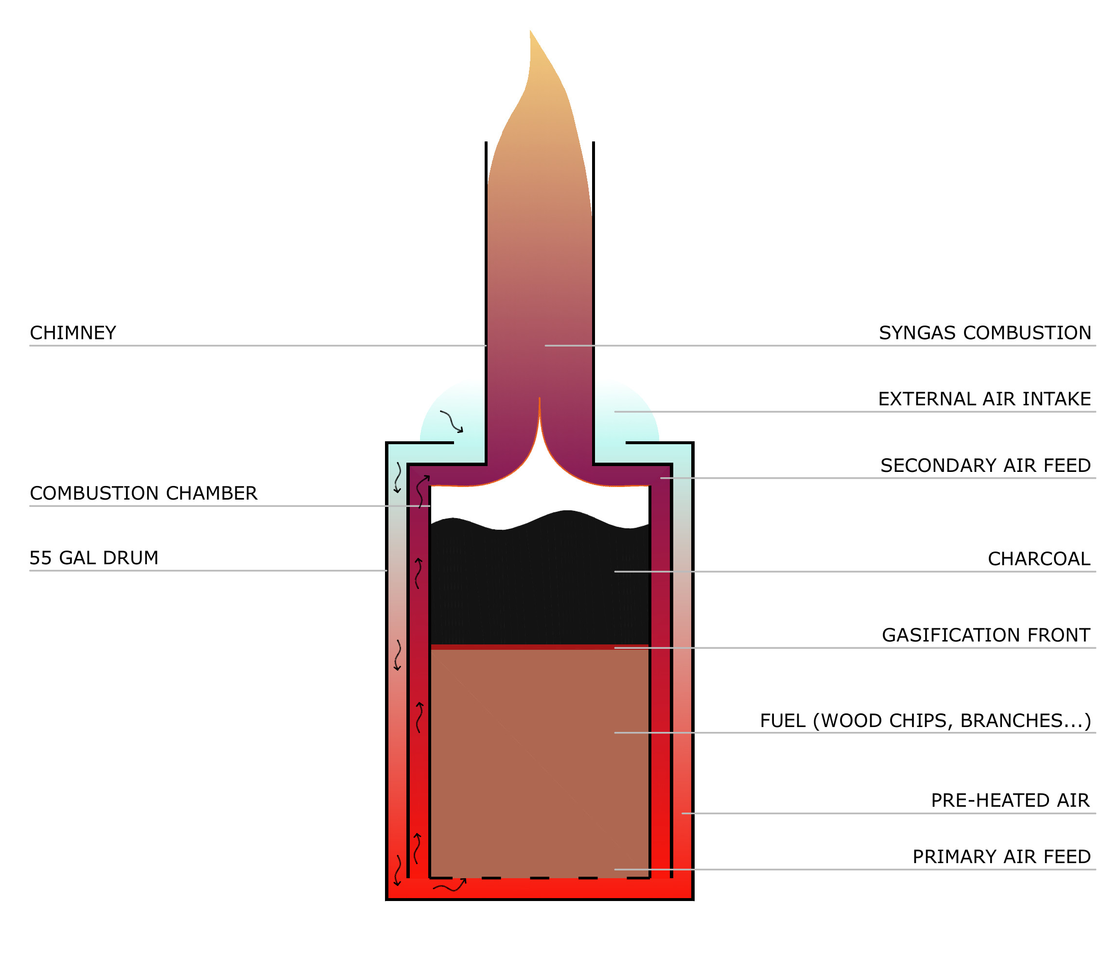 diagramma stufa.jpg