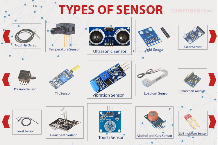 different-types-of-sensors.png