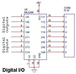 digital io.jpg