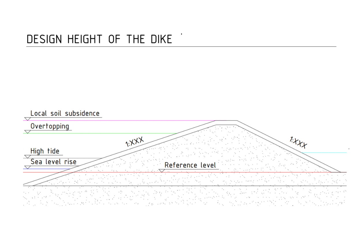 dijkontwerphoogte.png