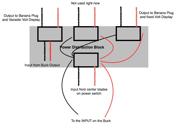 dist layout.jpg