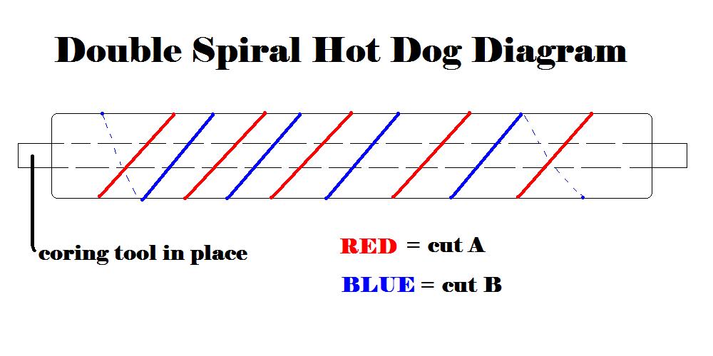 double spiral hot dog diagram.JPG