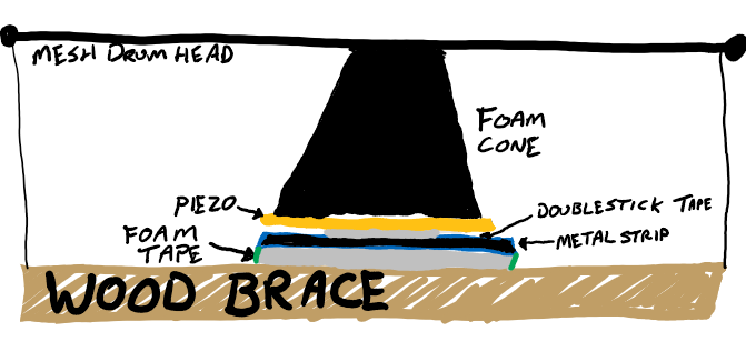 drum trigger xsection (2).png