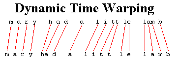 dtw.PNG