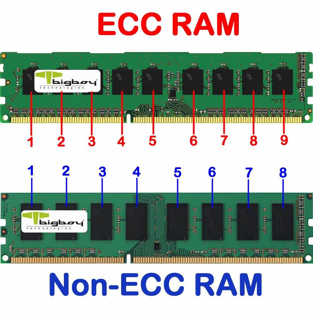 ecc-non-ecc-server-ram-bigboy.jpg