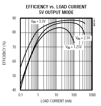 efficiency.gif