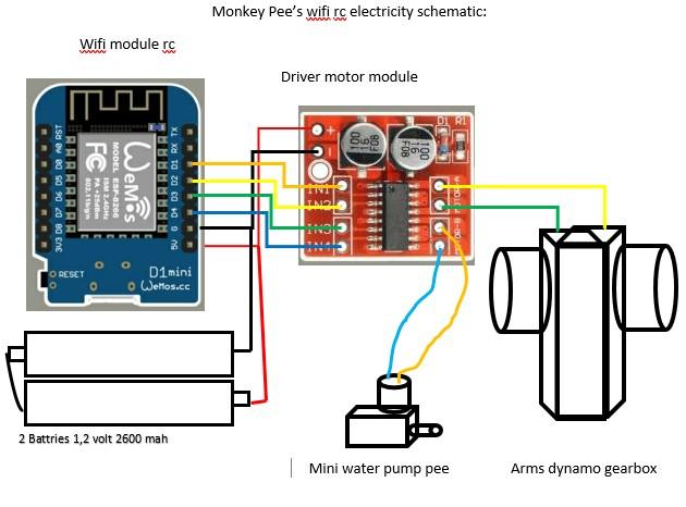 electricity monkey pee wifi rc.jpg