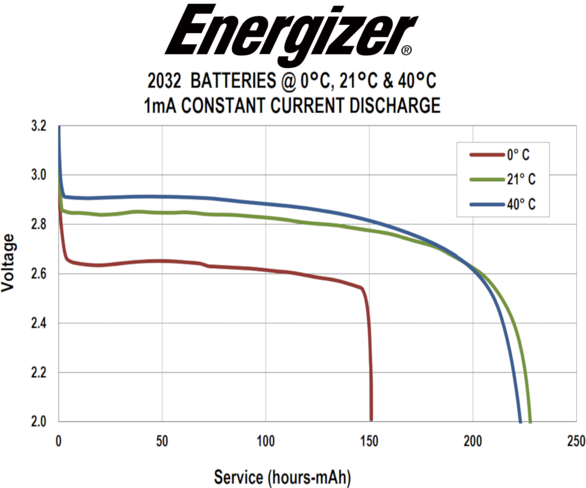 energizer-licoinappman-cc-discarge-temp2-65.png