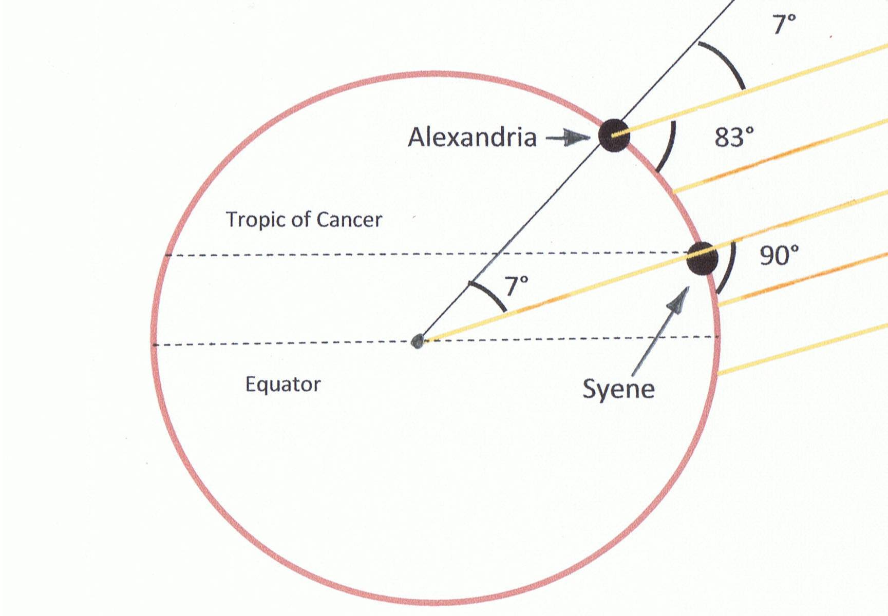 eratosthenes_experiment.jpg