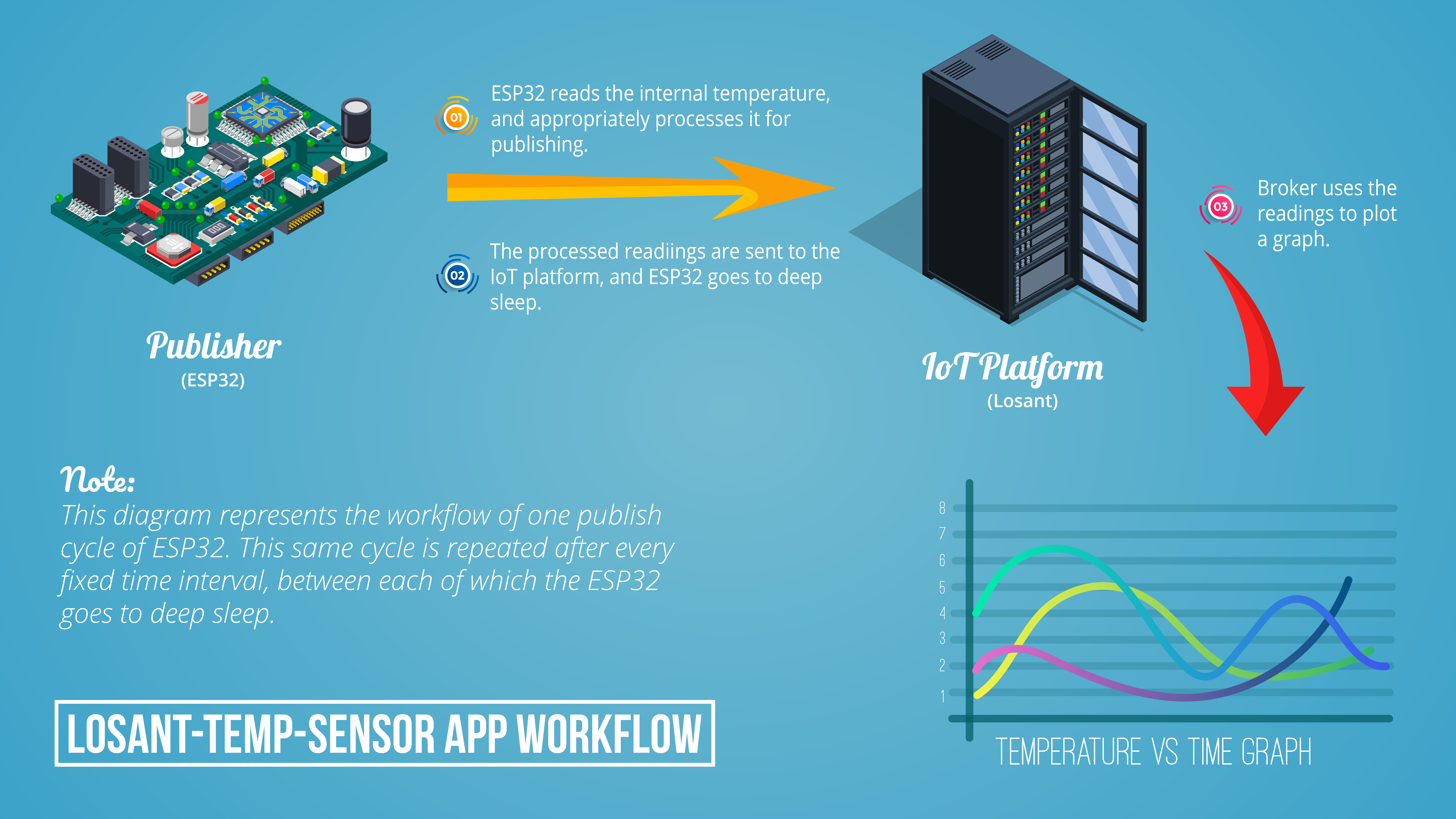 esp-temp-sensor workflow.jpg