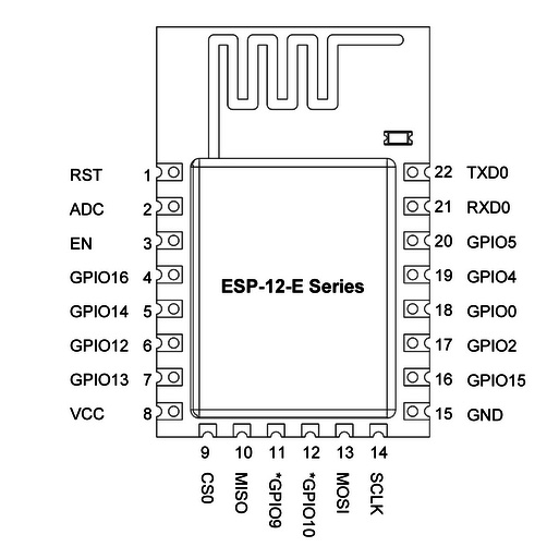 esp12e-pinout.jpg