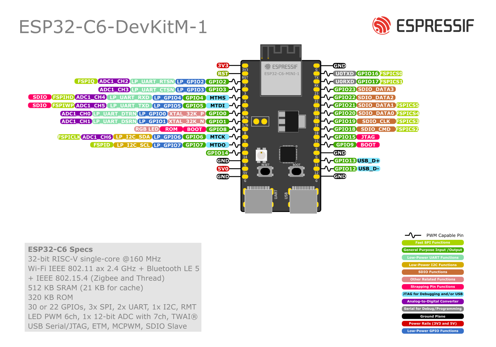 esp32-c6-devkitm-1-pin-layout.png