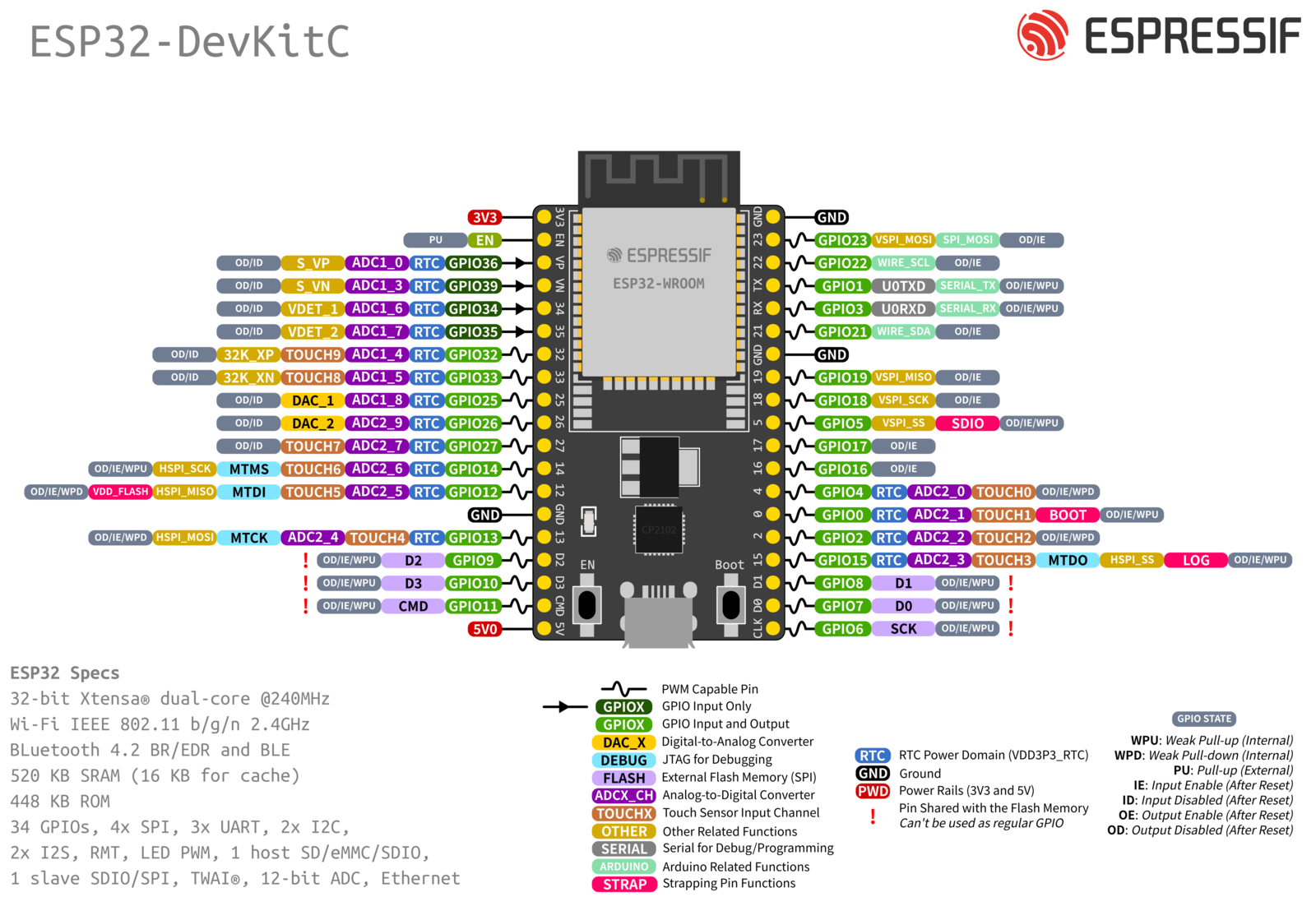 esp32-devkitC-v4-pinout.png