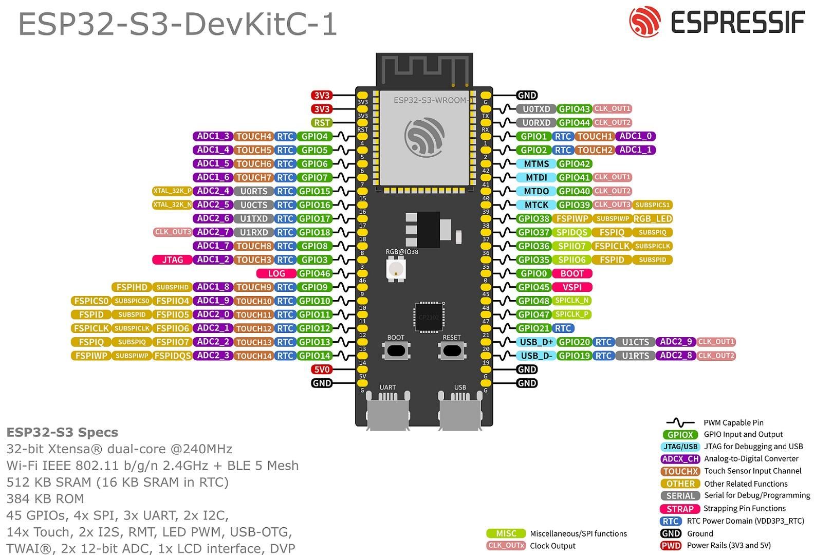 esp32-s3_devkitc pinout.jpg