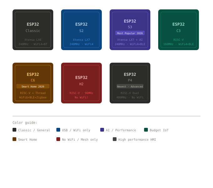 esp32_board_badges_fixed.png
