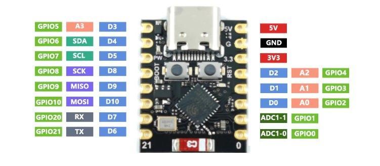 esp32_c3_supermini_pinout top.jpg