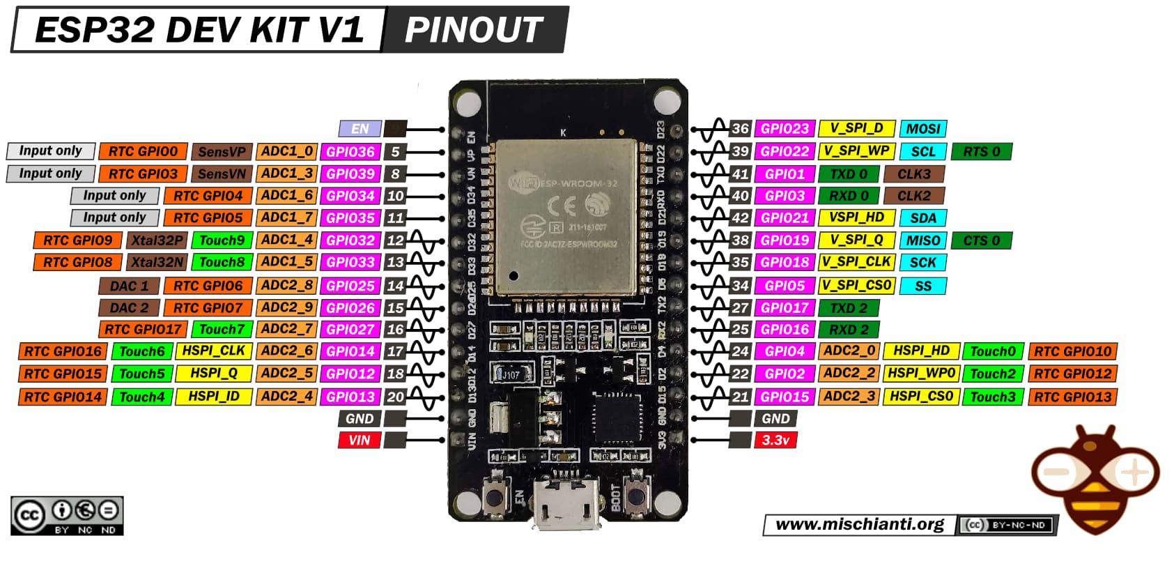 esp32_pinout.jpeg